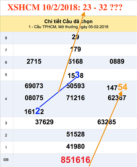 An so XSHCM 10-2-2018 An so XSHCM 10-2-2018